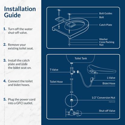 Bio Bidet BB-2000 Bidet Toilet Seat Bundle - 7ZBB2000E DRY