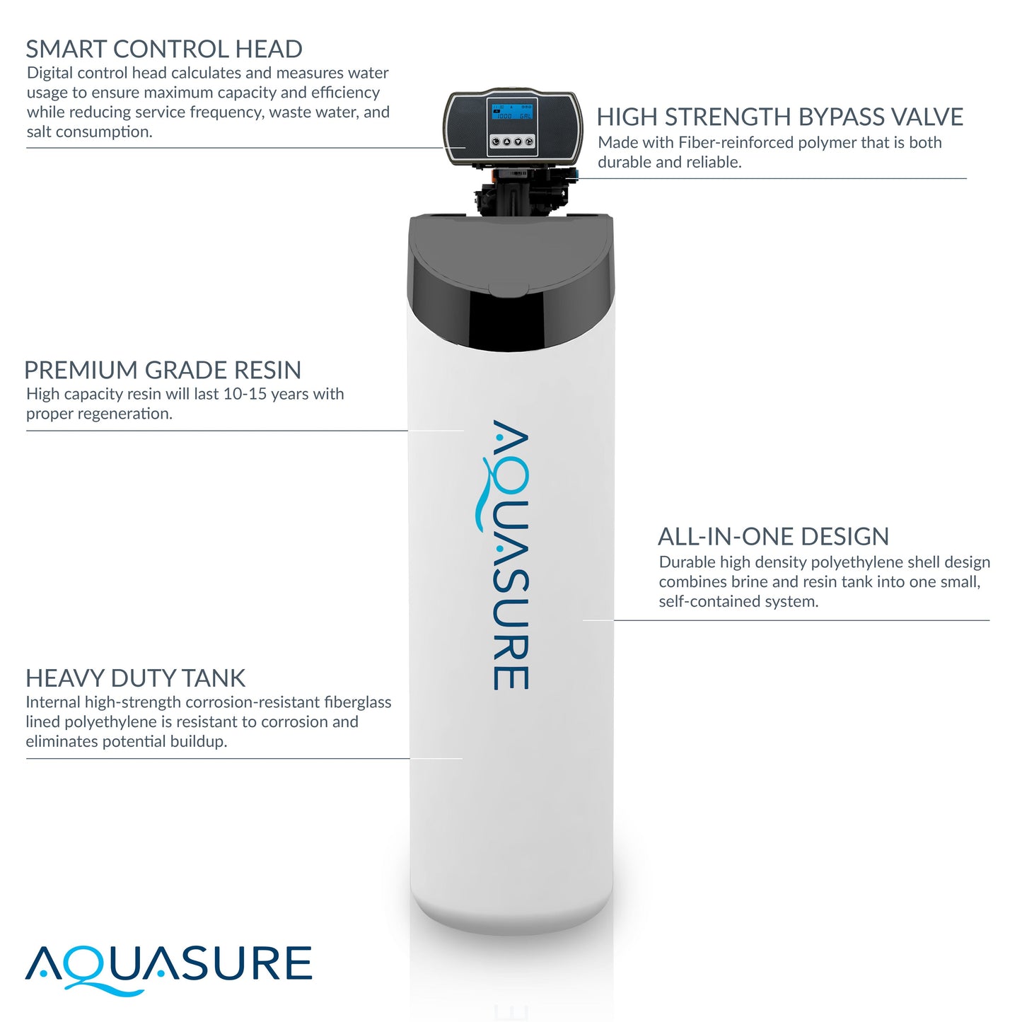 Aquasure Lite Series Water Treatment System with All-in-One Water Softener - 75 GPD Reverse Osmosis Filtration System - AS-SE-LITE650A