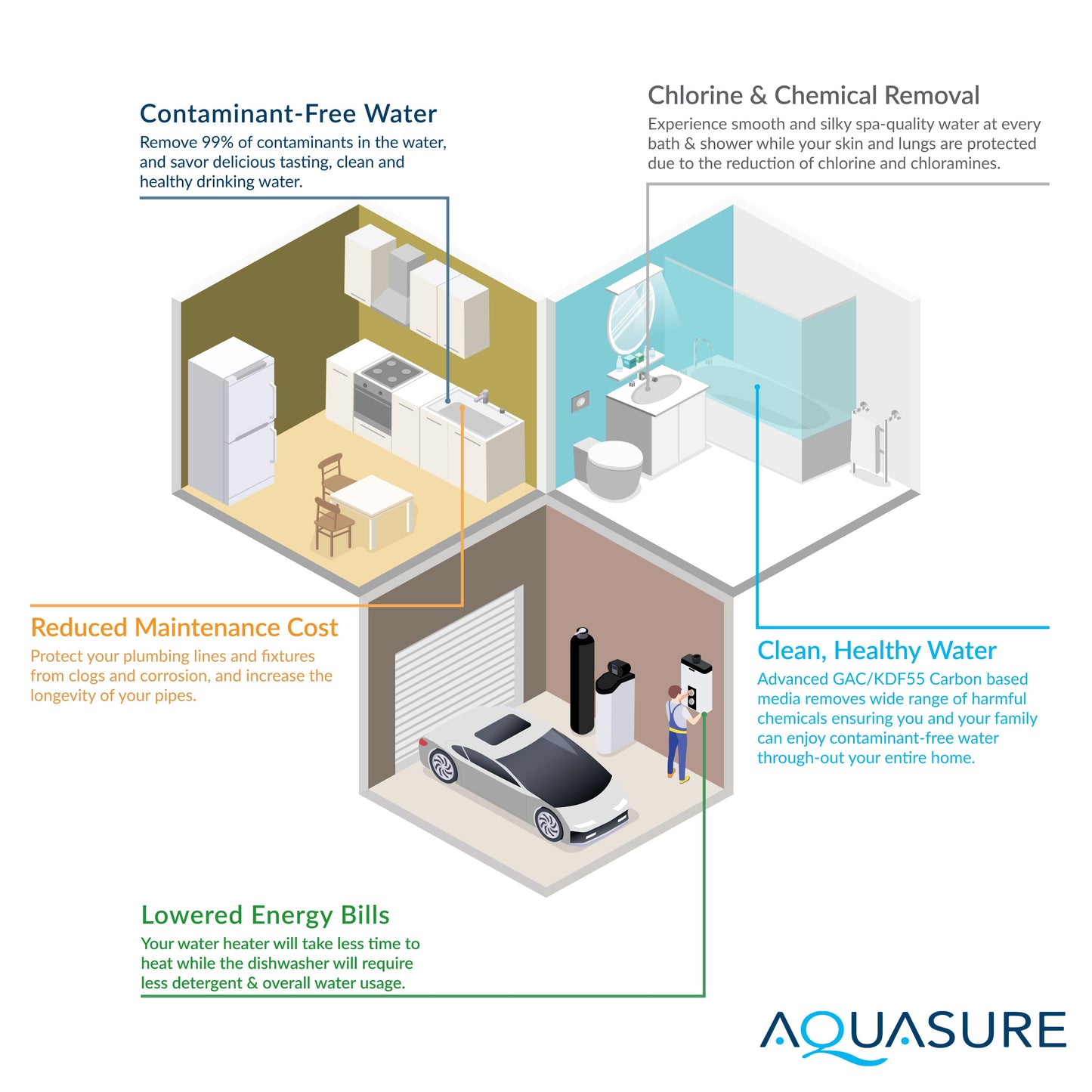 Aquasure Lite Series Water Treatment System with All-in-One Water Softener - 75 GPD Reverse Osmosis Filtration System - AS-SE-LITE650A