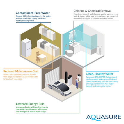 Aquasure Lite Series Water Treatment System with All-in-One Water Softener - 75 GPD Reverse Osmosis Filtration System - AS-SE-LITE650A