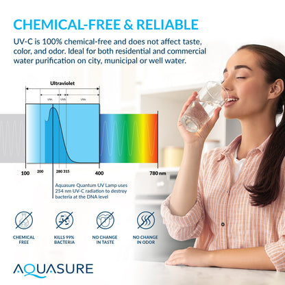 Aquasure Elite | 1,000,000 Gallons Whole House Water Treatment System with 48,000 Grains Fine Mesh Resin and KDF85 Carbon Media and 12 GPM Quantum UV deactivator System - AS-SE1000FMU