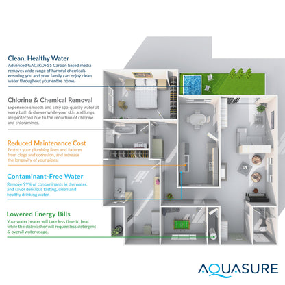 Aquasure Elite | 1,000,000 Gallons Whole House Water Filter Treatment Bundle with 48,000 Grains Softener w/ Fine Mesh Resin, 75 GPD Reverse Osmosis System - AS-SE1000FM