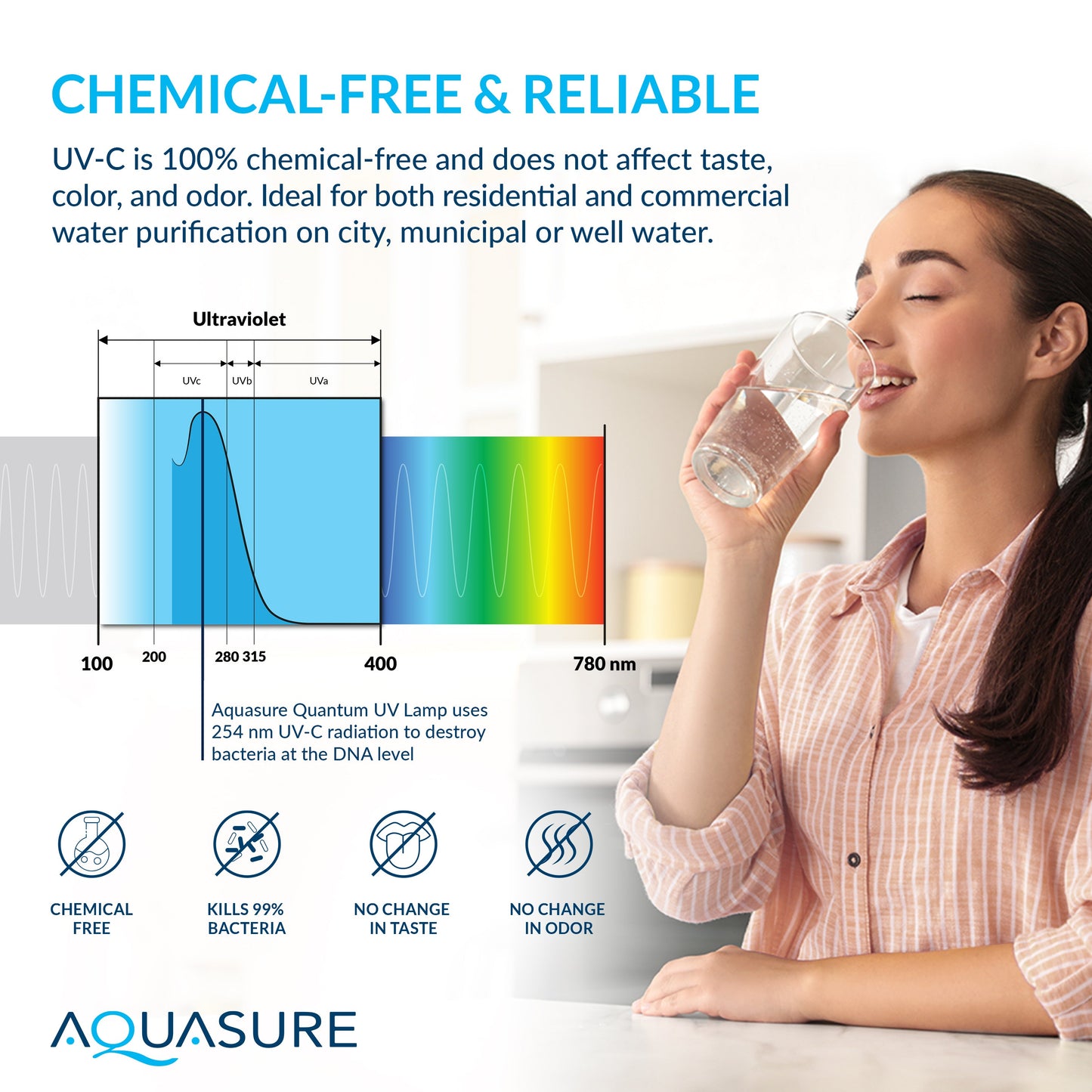 Aquasure Elite | 1,500,000 Gallons Whole House Water Treatment System with 64,000 Grains Fine Mesh Resin and KDF85 Carbon Media and 18 GPM High Output Quantum UV De-Activator System - AS-SE1500FMU