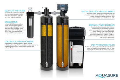 Aquasure Elite | 1,500,000 Gallons Whole House Water Treatment System with 64,000 Grains Fine Mesh Resin and KDF85 Carbon Media and 18 GPM High Output Quantum UV De-Activator System - AS-SE1500FMU