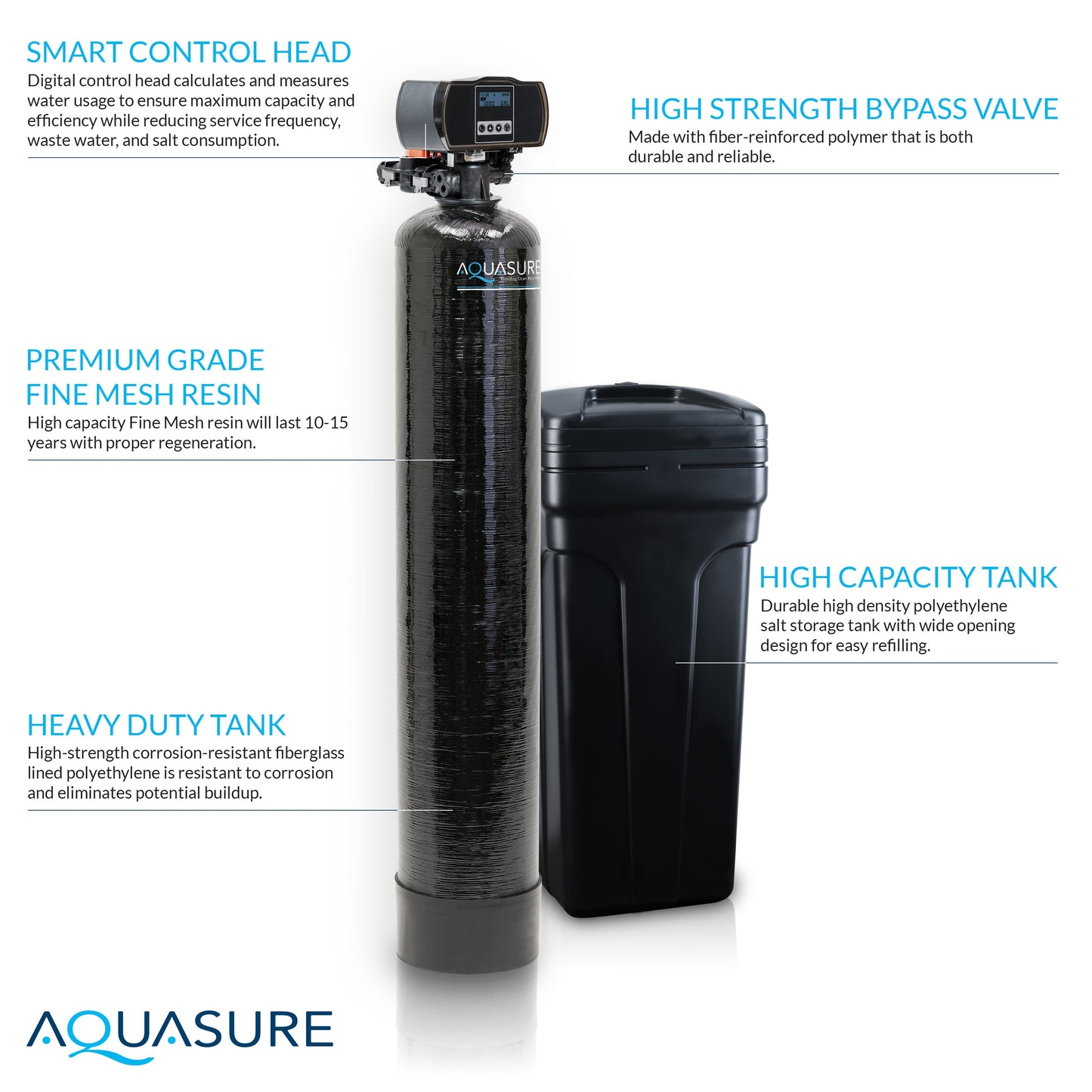 Aquasure Elite | 1,500,000 Gallons Whole House Water Filter Treatment Bundle with 72,000 Grains Fine Mesh Resin Softener, 75 GPD Reverse Osmosis System - AS-SE2000FM