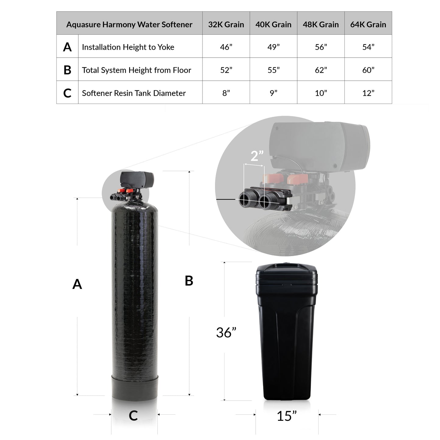 Aquasure Elite | Whole House Water Filter Bundle with 48,000 Grains Softener w/ Fine Mesh Resin, 75 GPD Reverse Osmosis System & Triple Purpose Pre-Filter - AS-WHF48FM