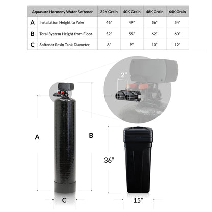 Aquasurec Elite | Whole House Water Filter Bundle with 64,000 Grains Softener w/ Fine Mesh Resin, 75 GPD Reverse Osmosis System & Triple Purpose Pre-Filter - AS-WHF64FM