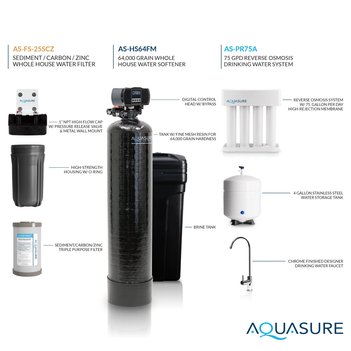 Aquasurec Elite | Whole House Water Filter Bundle with 64,000 Grains Softener w/ Fine Mesh Resin, 75 GPD Reverse Osmosis System & Triple Purpose Pre-Filter - AS-WHF64FM