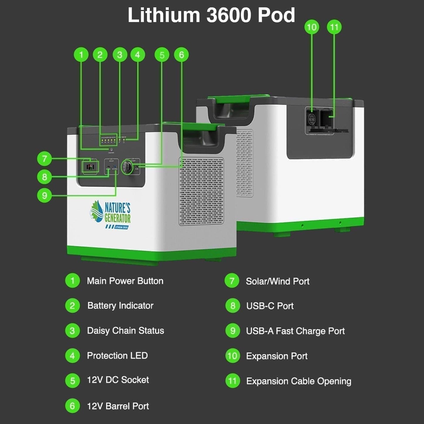 Nature's Generator Lithium 3600 Solar Generator and Transfer Switch - NGL36AUP
