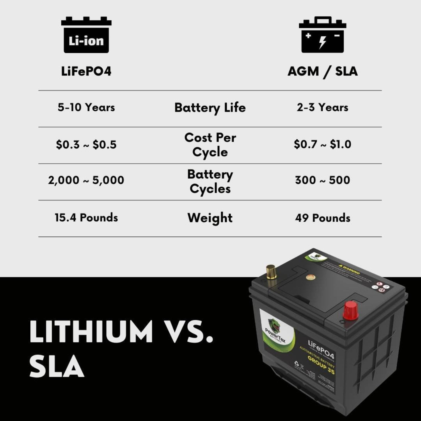 PowerTex 2017 Nissan 370Z Car Battery BCI Group 35 / Q85 Lithium LiFePO4 Automotive Battery - PTLG35-249