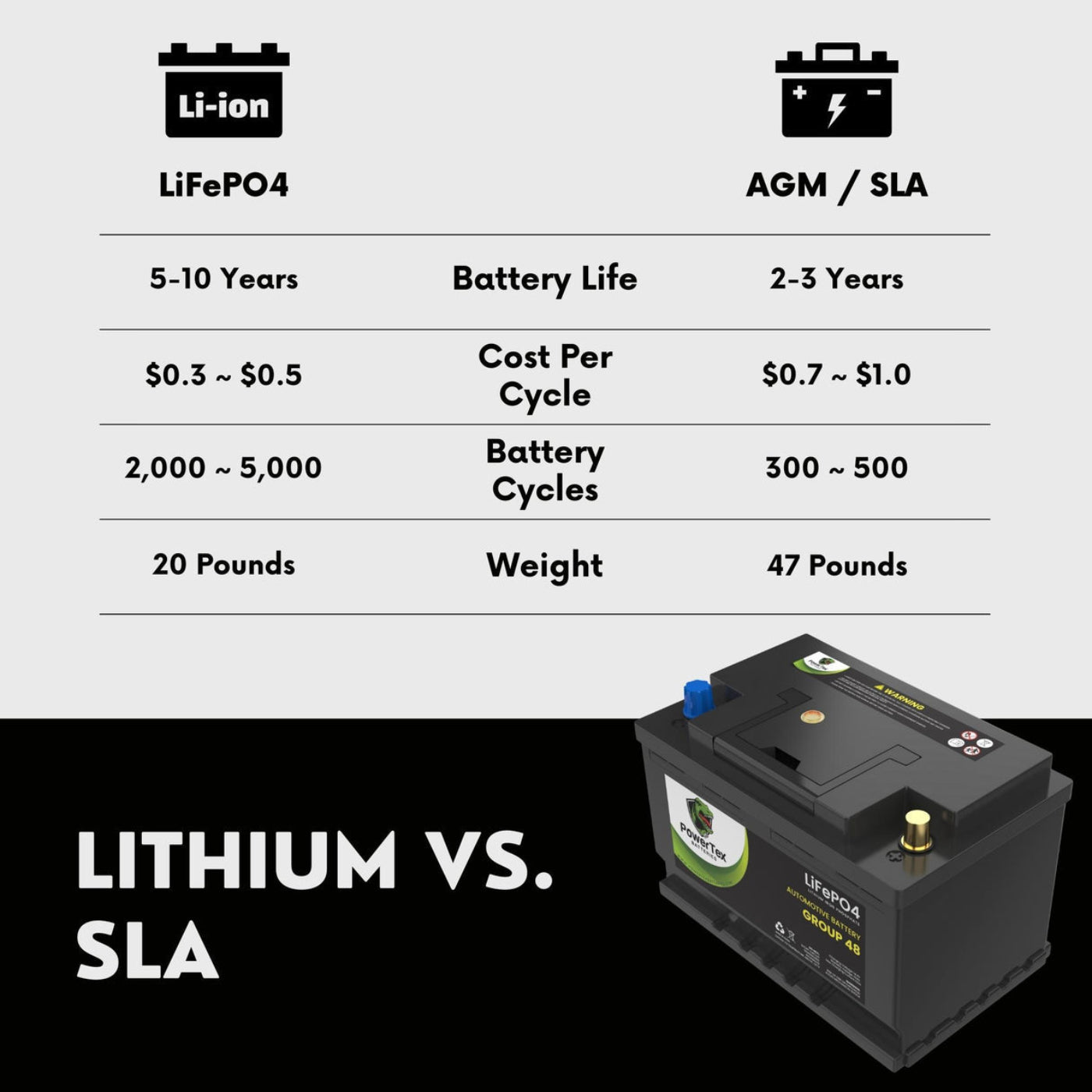 PowerTex 2024 Chevrolet Blazer V6 3.6L Replacement Car Battery BCI Group 48 Lithium LiFeP - PTLG48-0233O4 Automotive Powertex Battery