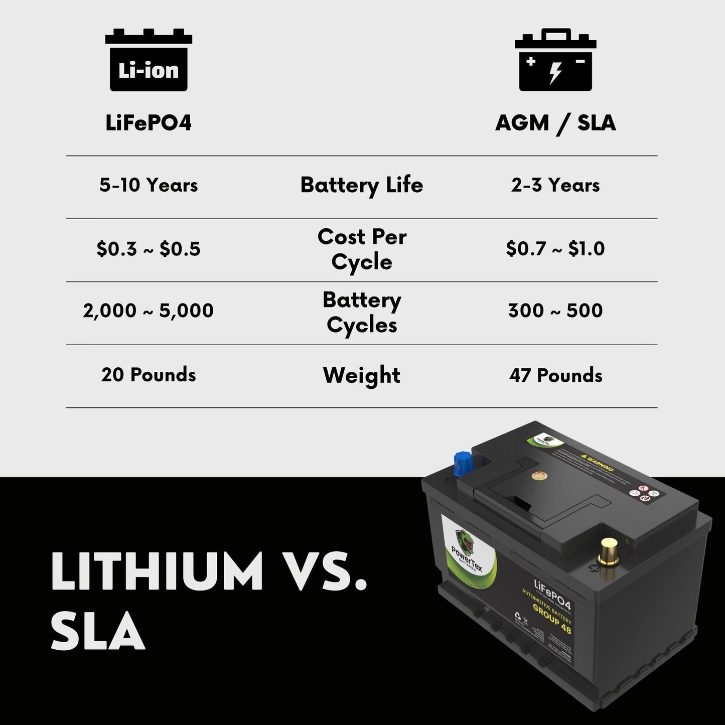PowerTex 2015 Mercedes-Benz S65 AMG Car Battery BCI Group 48 / H6 Lithium LiFePO4 Replacement Automotive Battery - PTLG48-1327