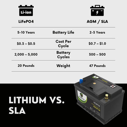 2022 Infiniti QX60 V6 3.5L Replacement Car Battery BCI Group 48 Lithium LiFePO4 Automotive Powertex Battery