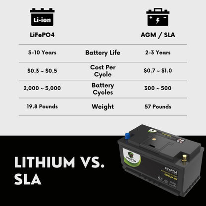 PowerTex 2022 BMW X5 V8 4.4LReplacement Car Battery BCI Group 49 Lithium LiFePO4 Automotive Powertex Battery - PTLG49-0163
