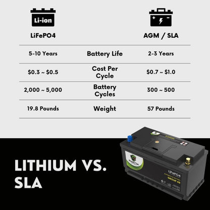 PowerTex 2018 Maserati Levante Car Battery BCI Group 49 / H8 Replacement Lithium LiFePO4 Automotive Battery - PTLG49-1133