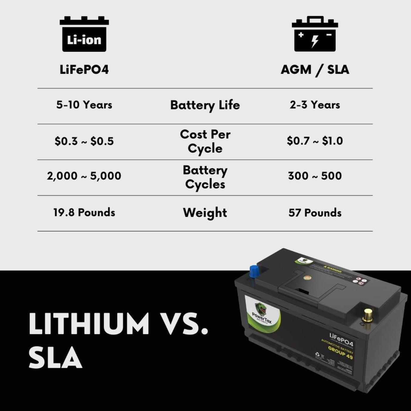 2022 Jeep Wagoneer V8 5.7LReplacement Car Battery BCI Group 49 Lithium LiFePO4 Automotive Powertex Battery - PTLG49-0111