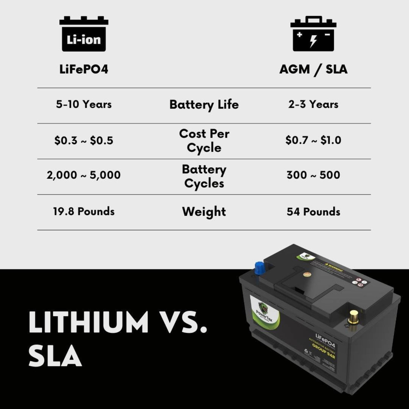 PowerTex 2017 Cadillac CTS Car Battery BCI Group 94R / H7 Lithium LiFePO4 Automotive Battery - PTLG94R-610