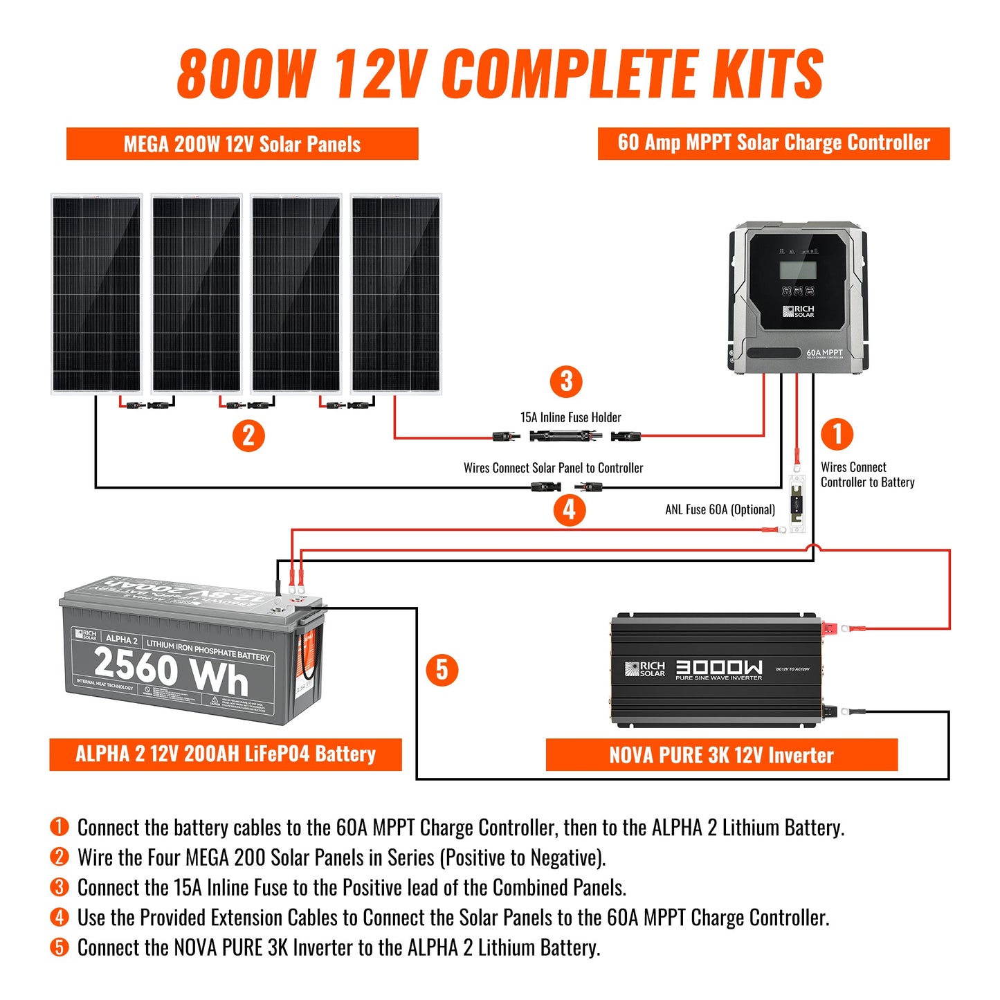 Rich Solar Complete 800W Solar Kit with Battery & Inverter | Off-Grid Solar Power System for RVs, Vans, Cabins & Backup Power | Complete Energy Solution - RS-CK800