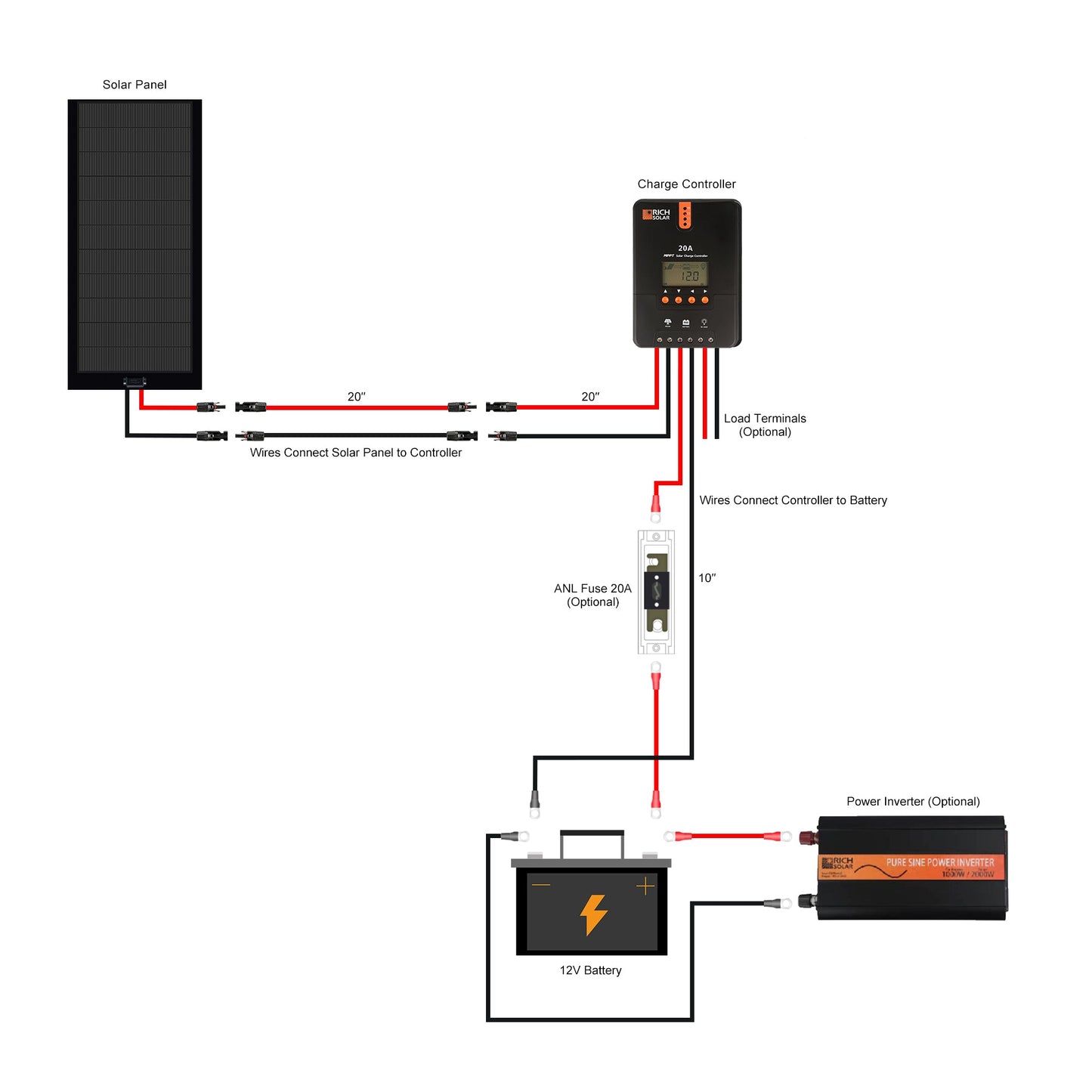 Rich Solar 160 Watt Flexible Solar Kit with 20A MPPT Controller BACKORDER - RS-K1602
