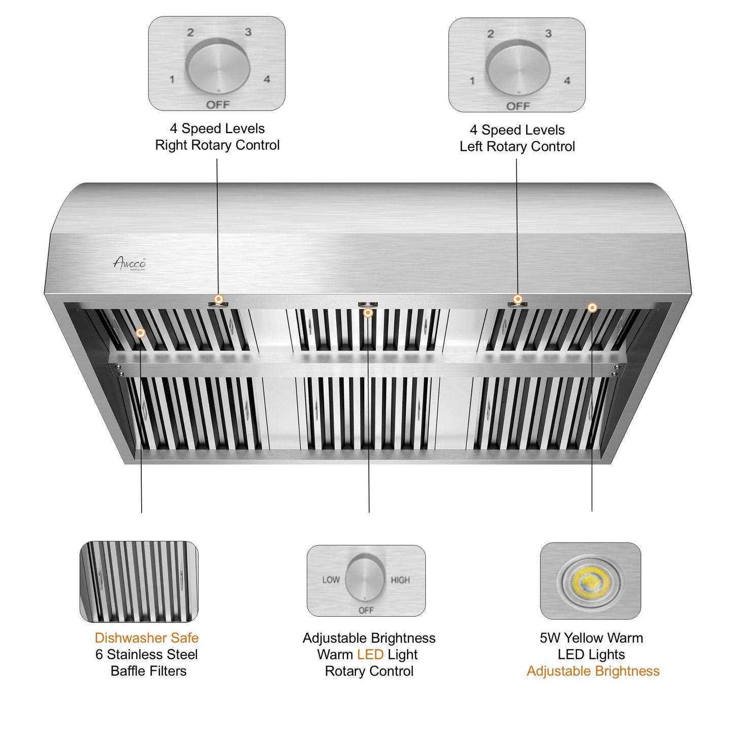 Awoco 48" Outdoor BBQ Vent Hood 18" High Type 304 Stainless Steel, 4 Speeds 2000 CFM, Dual Blowers, Adjustable LED Lights, 8” Round Top Vent - AWC-RH-WM-BBQ48