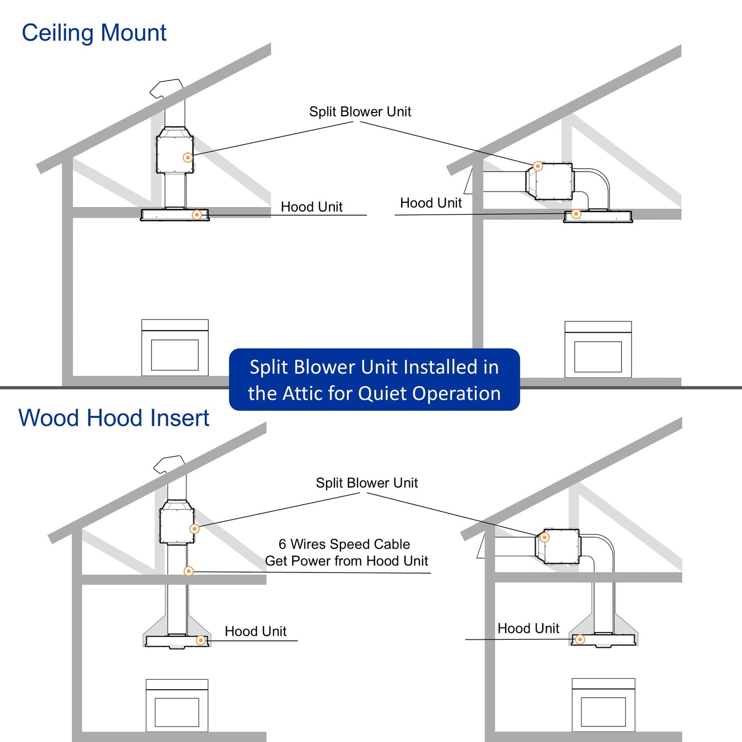 AWOCO  RH-IT08-GV Ceiling Mount Range Hood - Split Insert - Voice & Gesture - AWC-RH-IT08-GV30