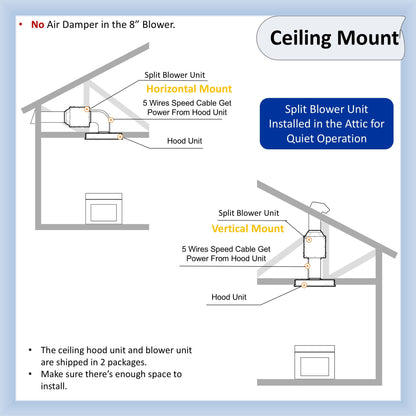 AWOCO RH-IT08-R Ceiling Mount Range Hood Baffle Filters - Split Insert - 1000 CFM & 8" Vent - RH-IT08-R30-COLD