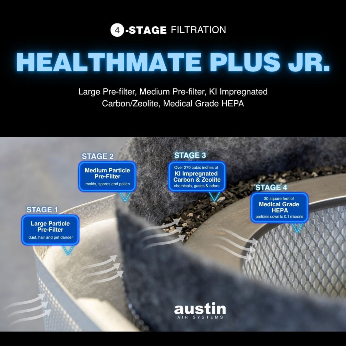 Austin Air HealthMate Plus Junior Filter - FR250B