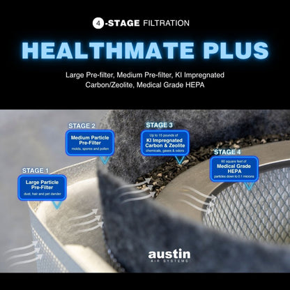 Austin Air HealthMate Plus Filter - FR450B