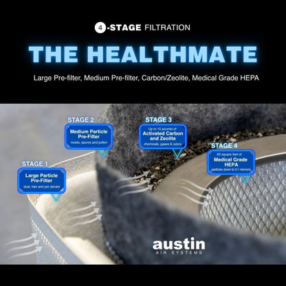 Austin Air HealthMate Filter - FR400B