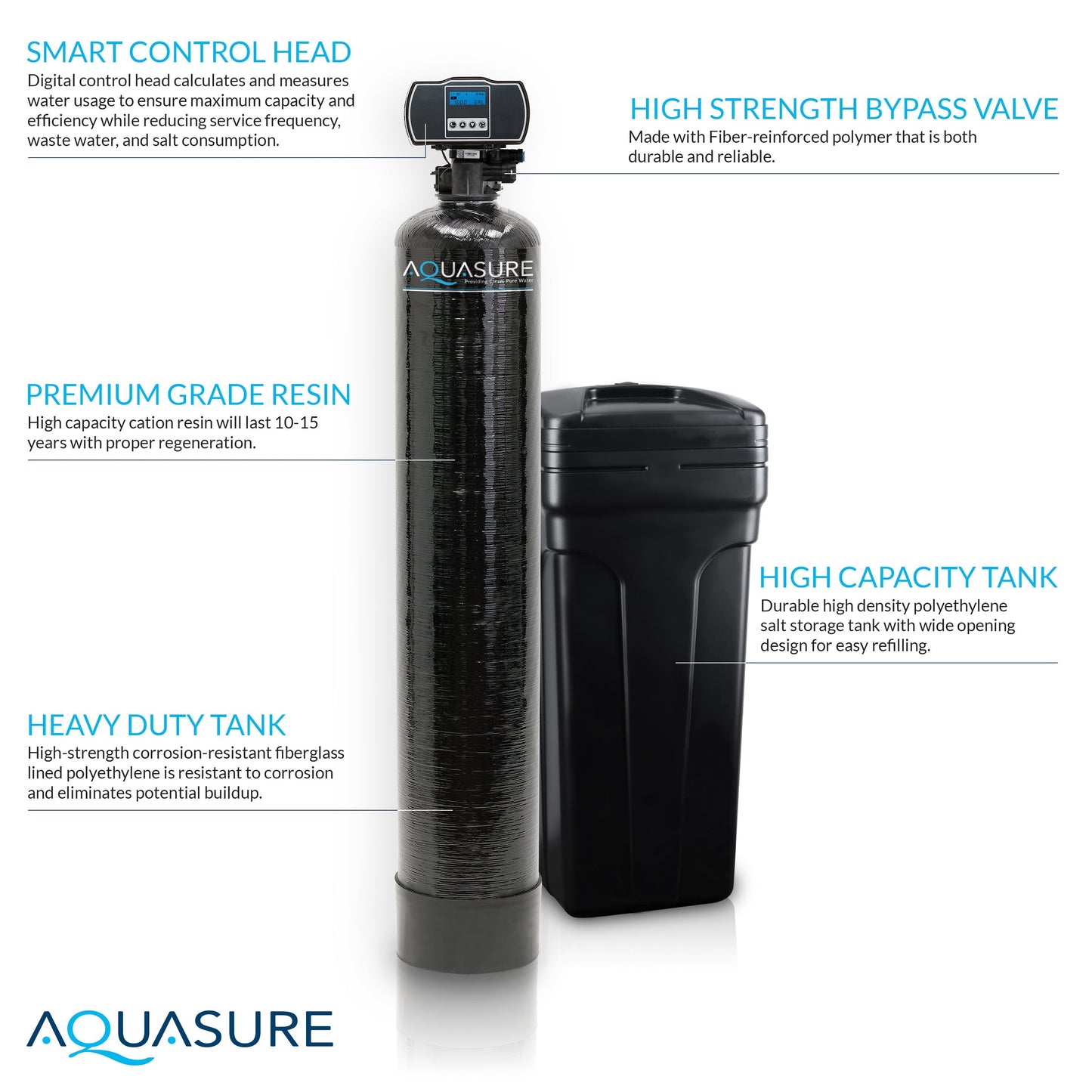 Aquasure Pro | Whole House Water Filter Bundle with 72,000 Grains Softener, 75 GPD Reverse Osmosis System & Triple Purpose Pre-Filter - AS-WHF72D