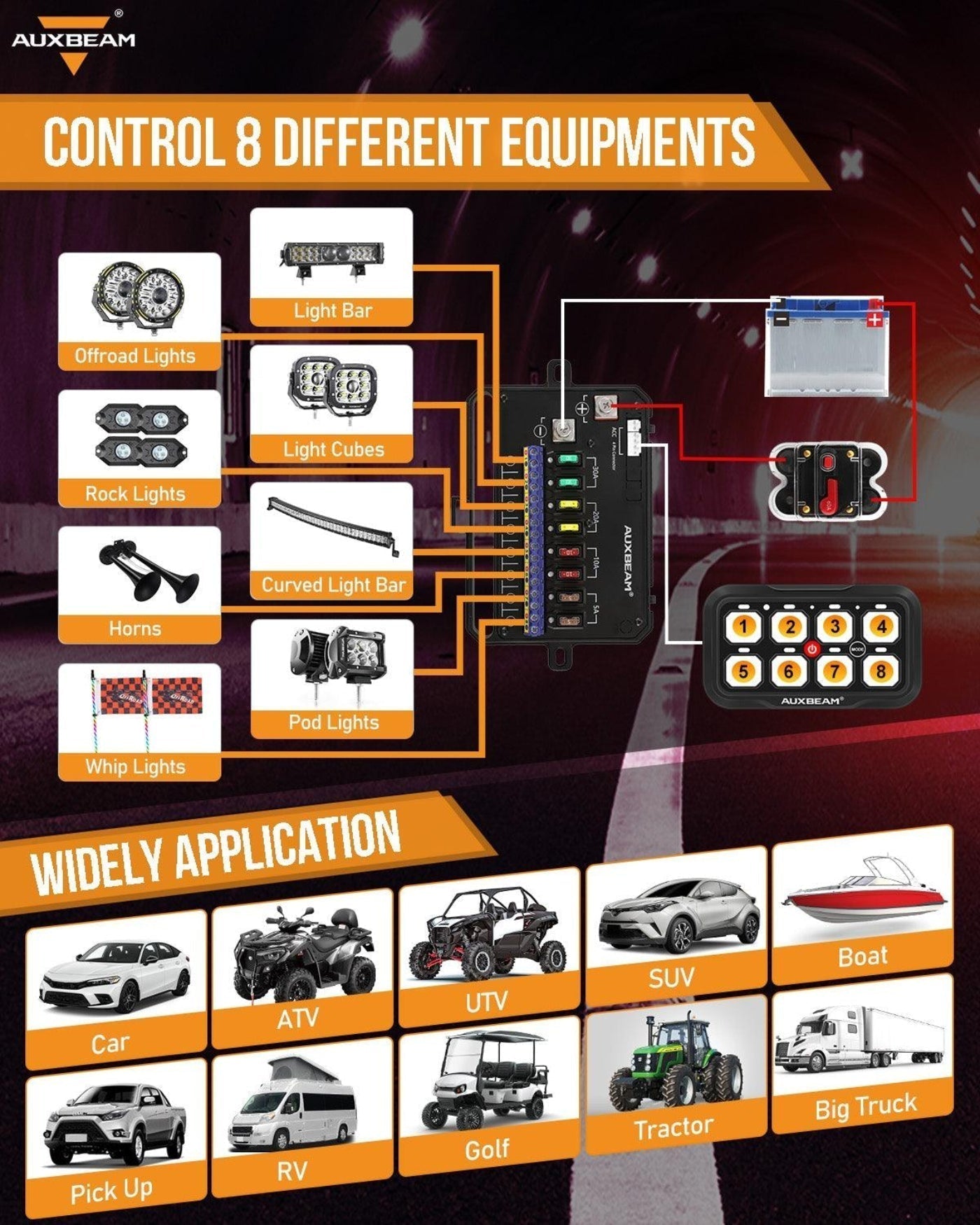 Auxbeam AR-800 RGB Switch Panel with APP+12 Inch 5D-PRO LED Light Bar, Toggle/ Momentary/ Pulsed Mode Supported - GP00012145