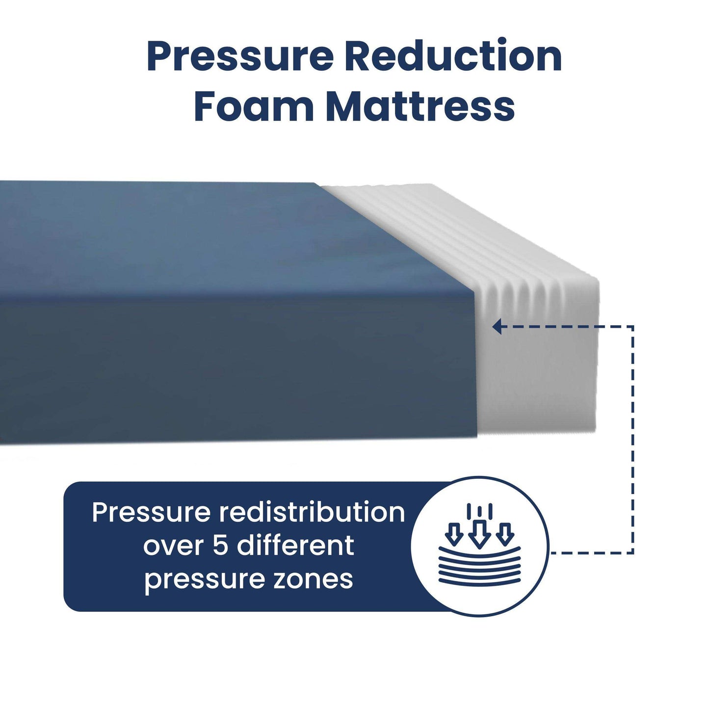 Drive Medical Therapeutic Foam Pressure Reduction Support Mattress - DM-15019