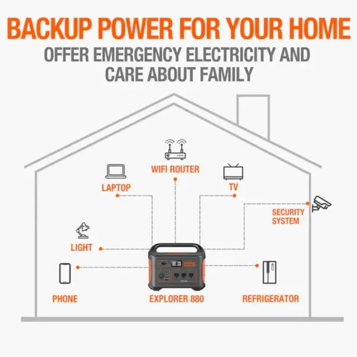 GREE Jackery Explorer 880 Portable Power Station - Explorer 880