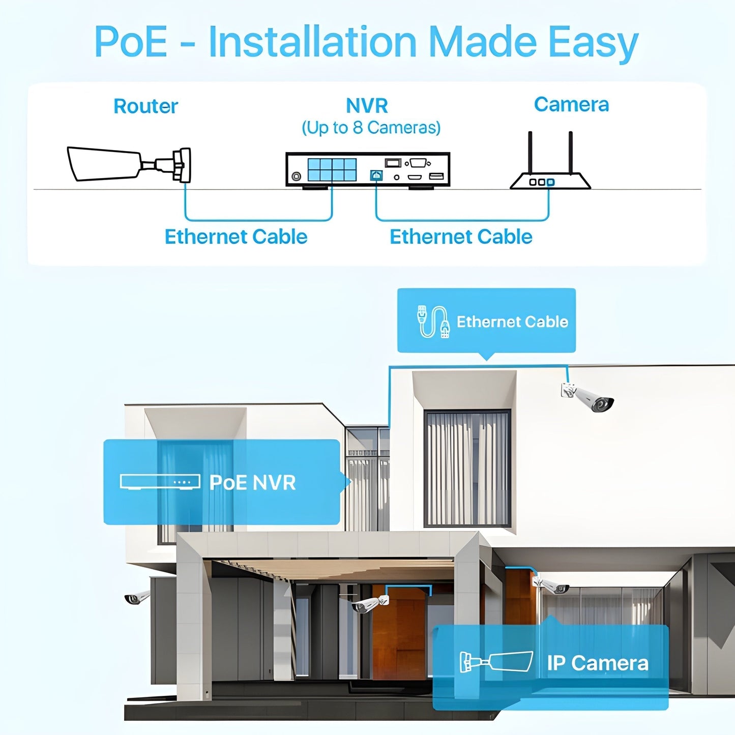 Zosi C182 4K 8CH 4-Cam PoE Camera System + 2TB Hard Drive - C182 4K 8CH 4