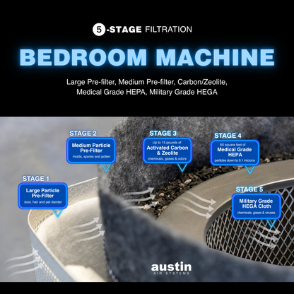 Austin Air Bedroom Machine Filter - FR402B